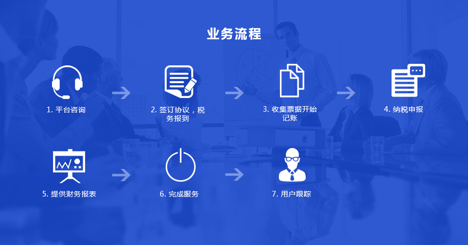 zzbs_liucheng.jpg